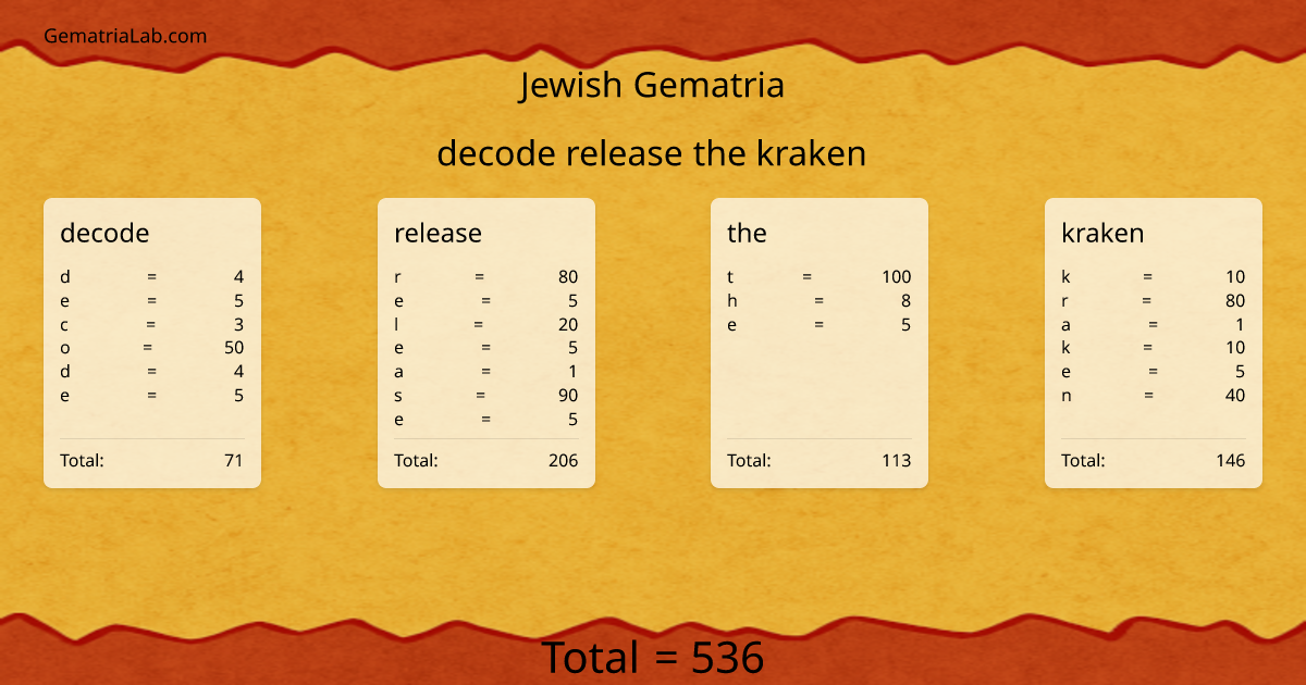 decode release the kraken in jewish Gematria